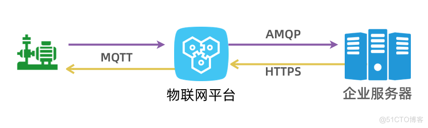 阿里云AIoT 经典基础知识 快问快答——基础知识_Serverless