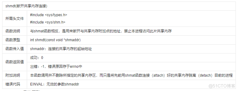 [IPC基础]01-Linux共享内存API简介_共享内存_03