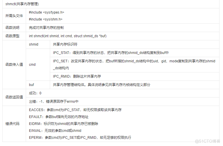 [IPC基础]01-Linux共享内存API简介_IPC_04