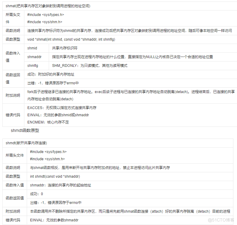 [IPC基础]01-Linux共享内存API简介_共享内存_02