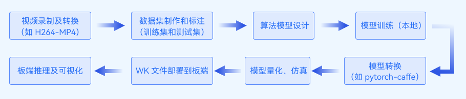 带你玩转OpenHarmony AI-基于海思NNIE的AI能力自定义-鸿蒙开发者社区