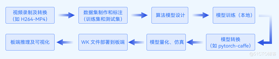 带你玩转OpenHarmony AI-基于海思NNIE的AI能力自定义-鸿蒙开发者社区