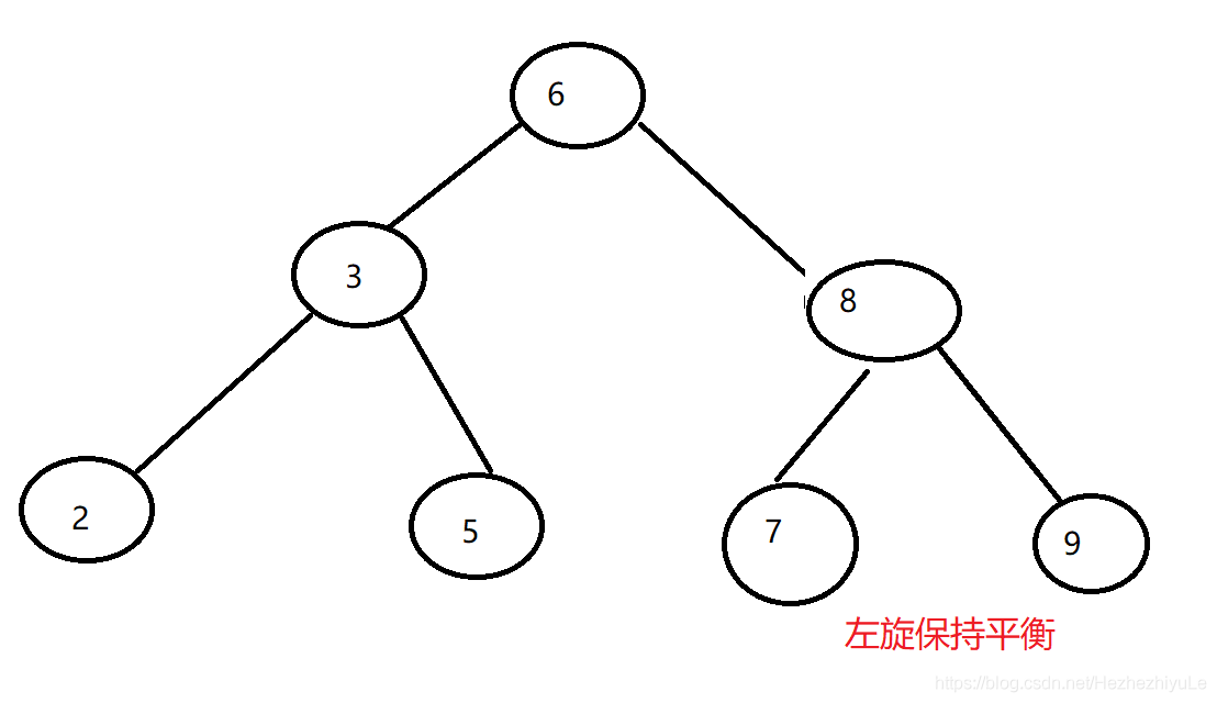 AVL树（平衡二叉树）_平衡二叉树_02