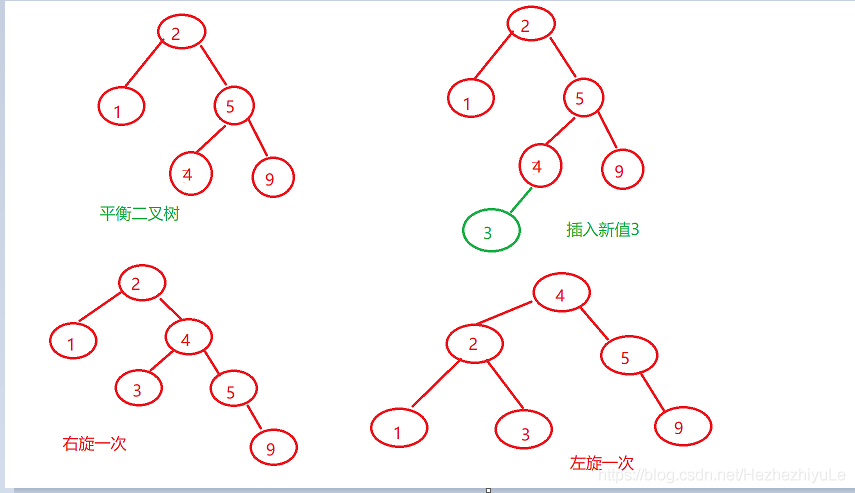 AVL树（平衡二叉树）_AVL_03