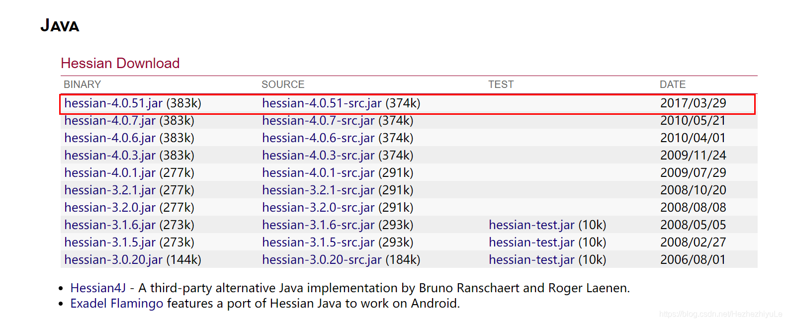 hessian使用_hessian