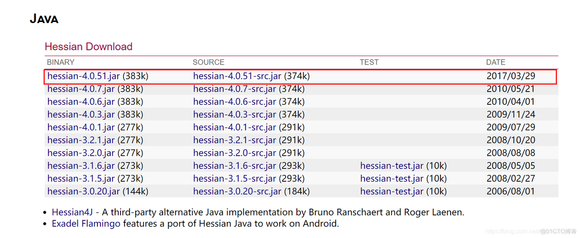 hessian使用_Hessian使用