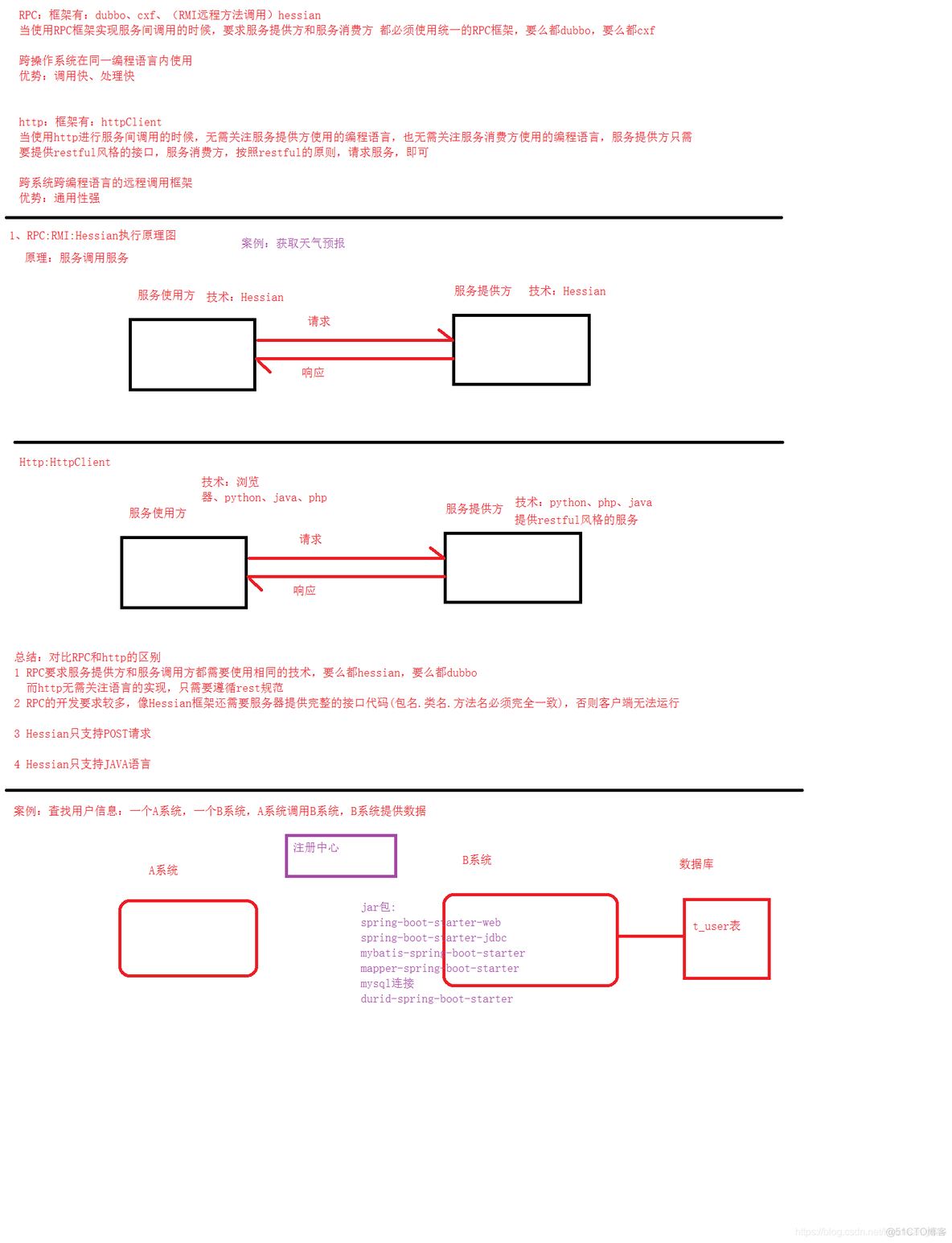 hessian使用_hessian与httpclient区别_09