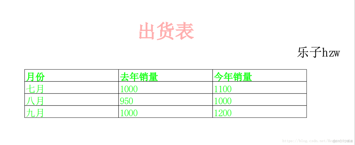 PDF格式报表生成（IText技术）_IText技术_02