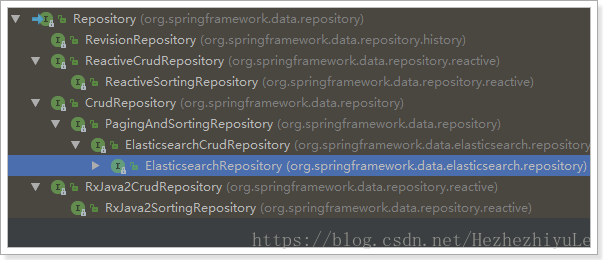 elasticSearch搜索引擎安装使用，SprignBoot整合Spring Data Elasticsearch，百度云 Elasticsearch安装包_elasticsearch下载安装使用_34