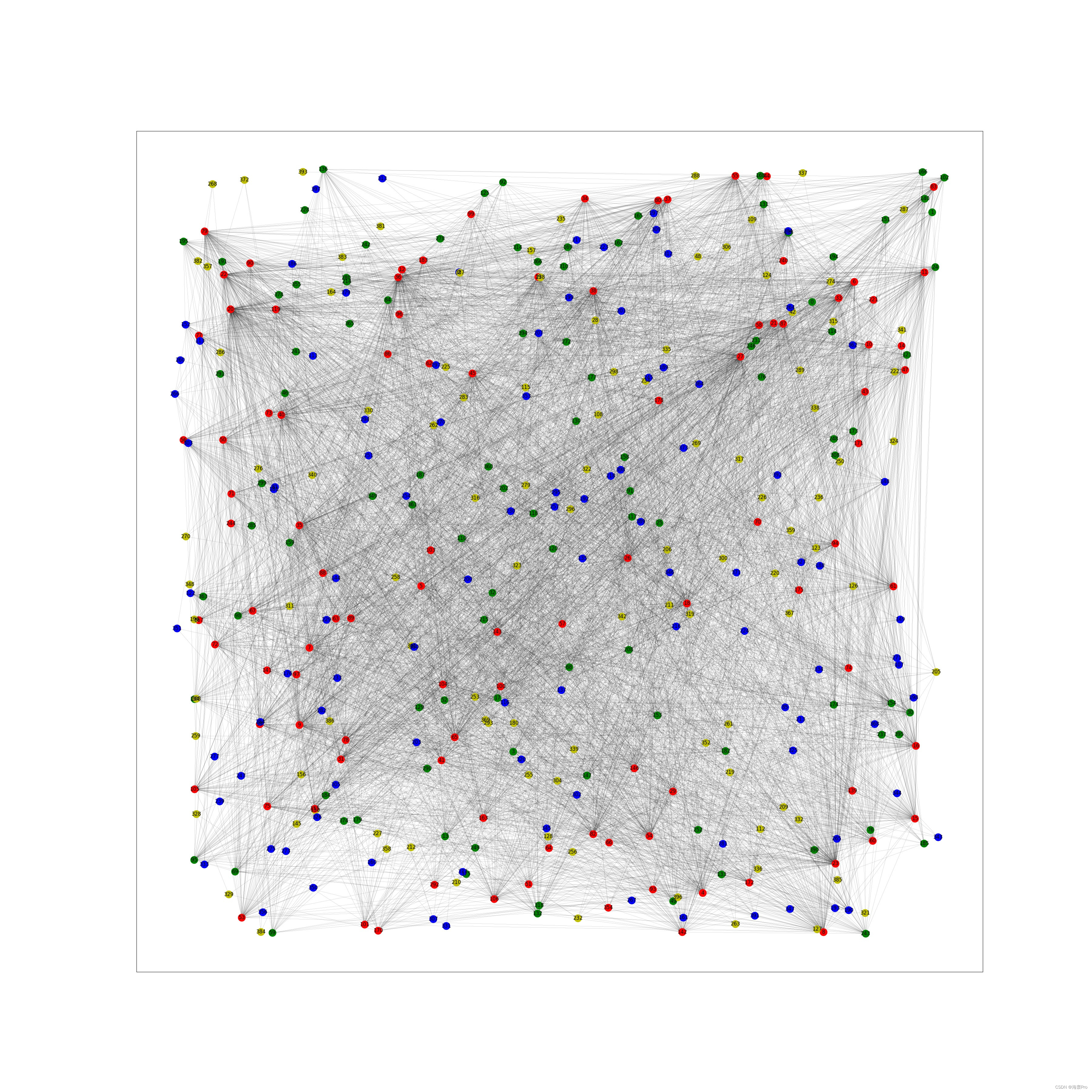 【Python｜networkx】依据图顶点标签、边信息绘制原图_解决方法_02