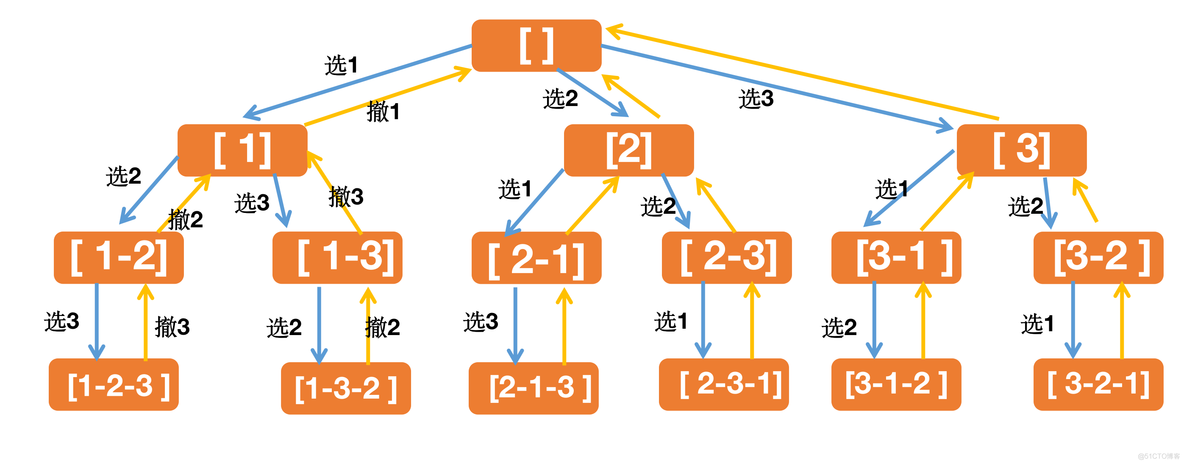 全排列笔记_数组_02