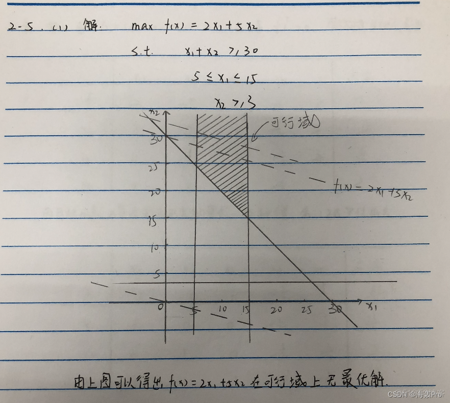 【课程作业】最优化理论与方法：第一次作业_计算机专业_03