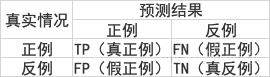 【课程作业】西瓜书 机器学习课后习题 ： 第二章_算法_04