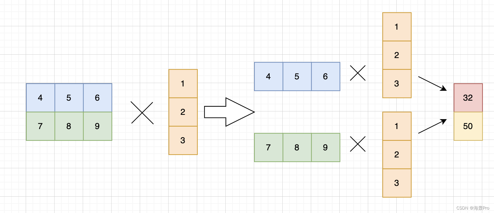 【Pytorch】torch. matmul()_pytorch_14