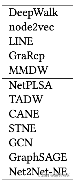 【论文阅读｜深读】Net2Net-NE：Learning Network-to-Network Model for Content-rich Network Embedding_生成模型_144