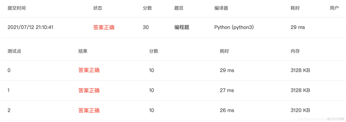 【总结一下｜PTA】浙大版《Python 程序设计》题目集_python_04