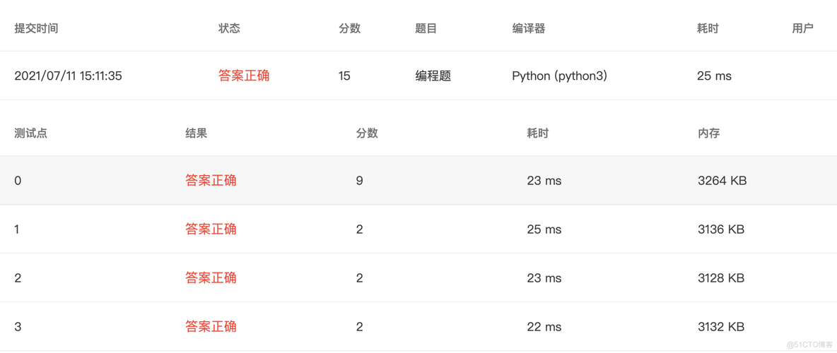 【总结一下｜PTA】浙大版《Python 程序设计》题目集_python_36