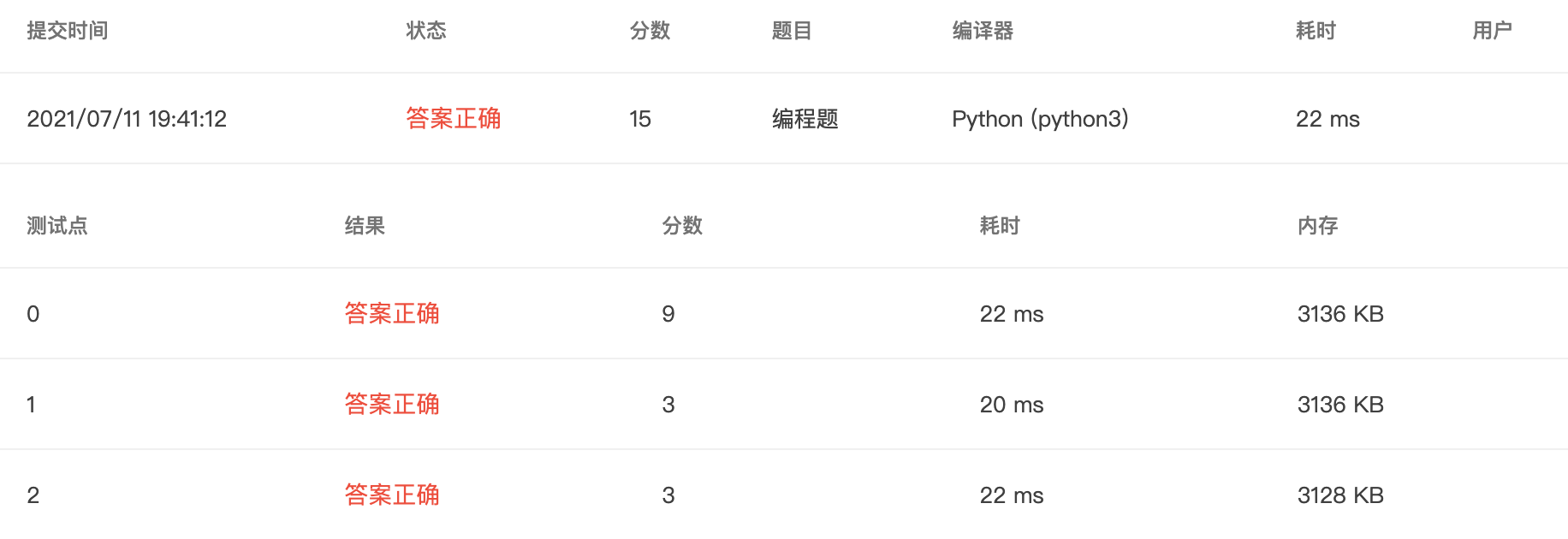 【PTA｜Python】浙大版《Python 程序设计》题目集：第四章（适合Pythno新手的基础练习题集）_python_03