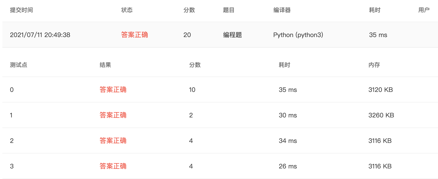 【PTA｜Python】浙大版《Python 程序设计》题目集：第四章（适合Pythno新手的基础练习题集）_python_04