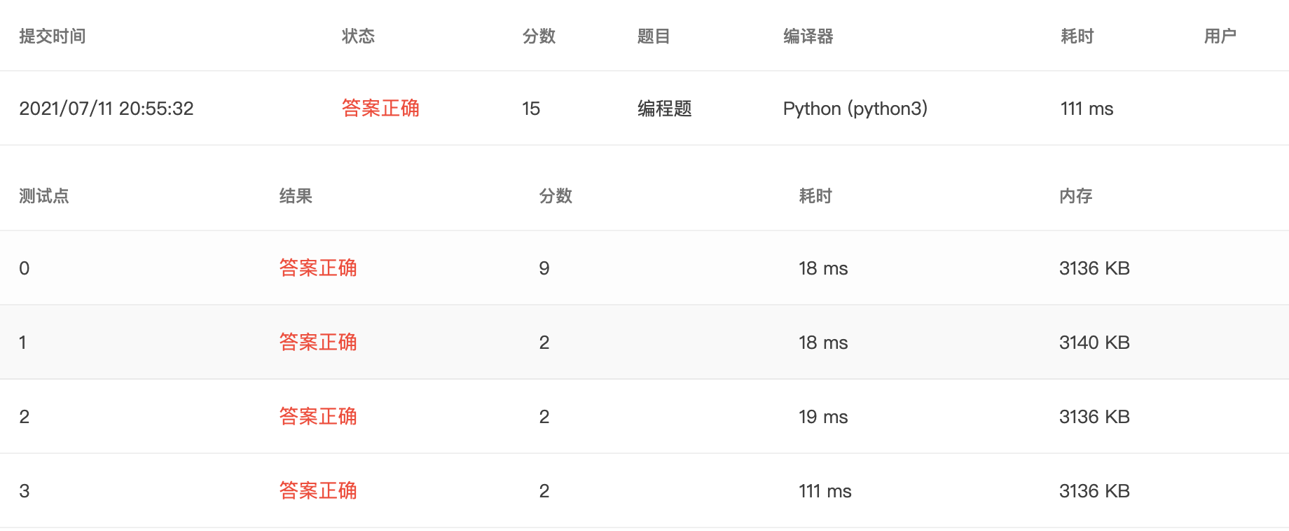 【PTA｜Python】浙大版《Python 程序设计》题目集：第四章（适合Pythno新手的基础练习题集）_git_05