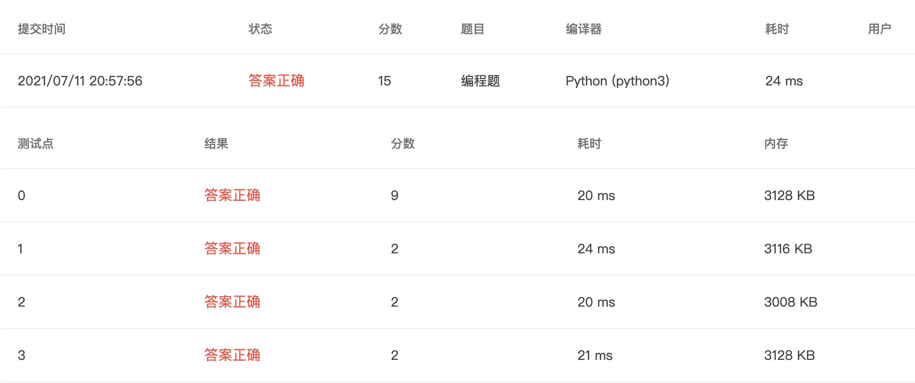 【PTA｜Python】浙大版《Python 程序设计》题目集：第四章（适合Pythno新手的基础练习题集）_python_06