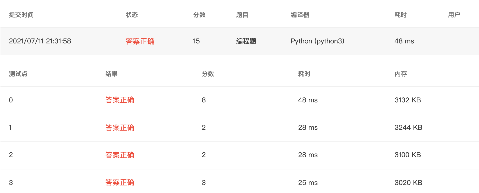 【PTA｜Python】浙大版《Python 程序设计》题目集：第四章（适合Pythno新手的基础练习题集）_python_09