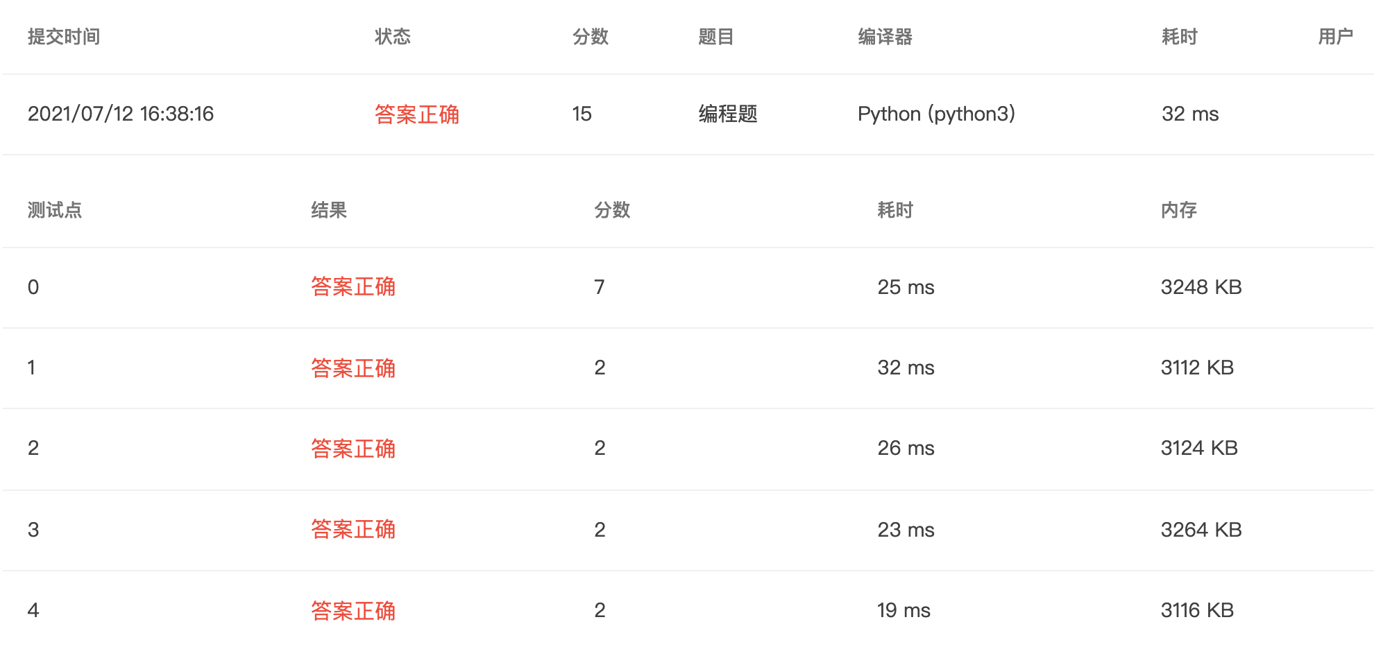 【PTA｜Python】浙大版《Python 程序设计》题目集：第四章（适合Pythno新手的基础练习题集）_输出格式_11