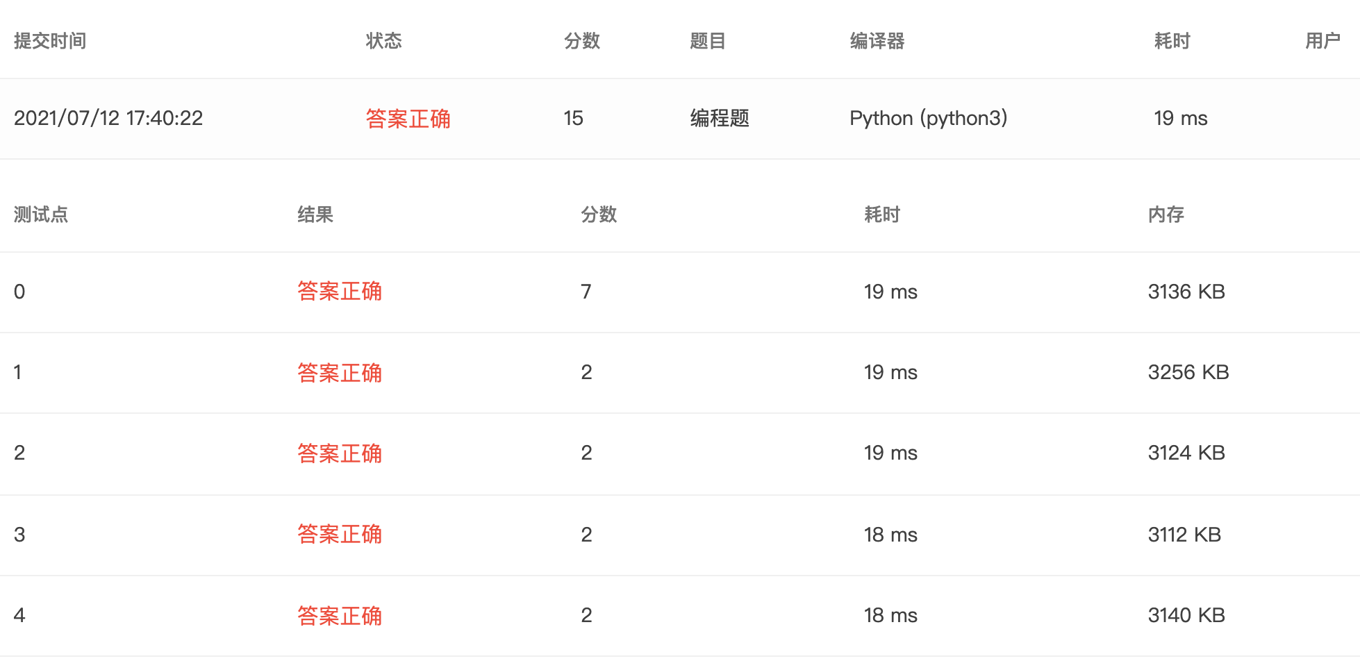 【PTA｜Python】浙大版《Python 程序设计》题目集：第四章（适合Pythno新手的基础练习题集）_git_16