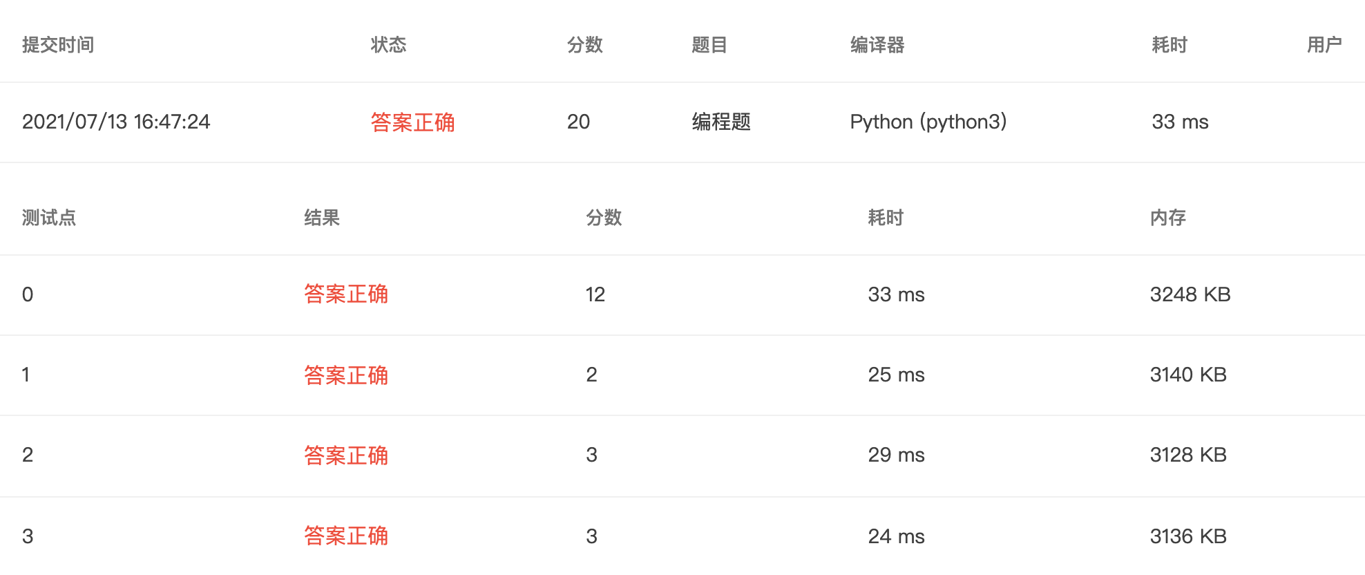 【PTA｜Python】浙大版《Python 程序设计》题目集：第四章（适合Pythno新手的基础练习题集）_输出格式_20