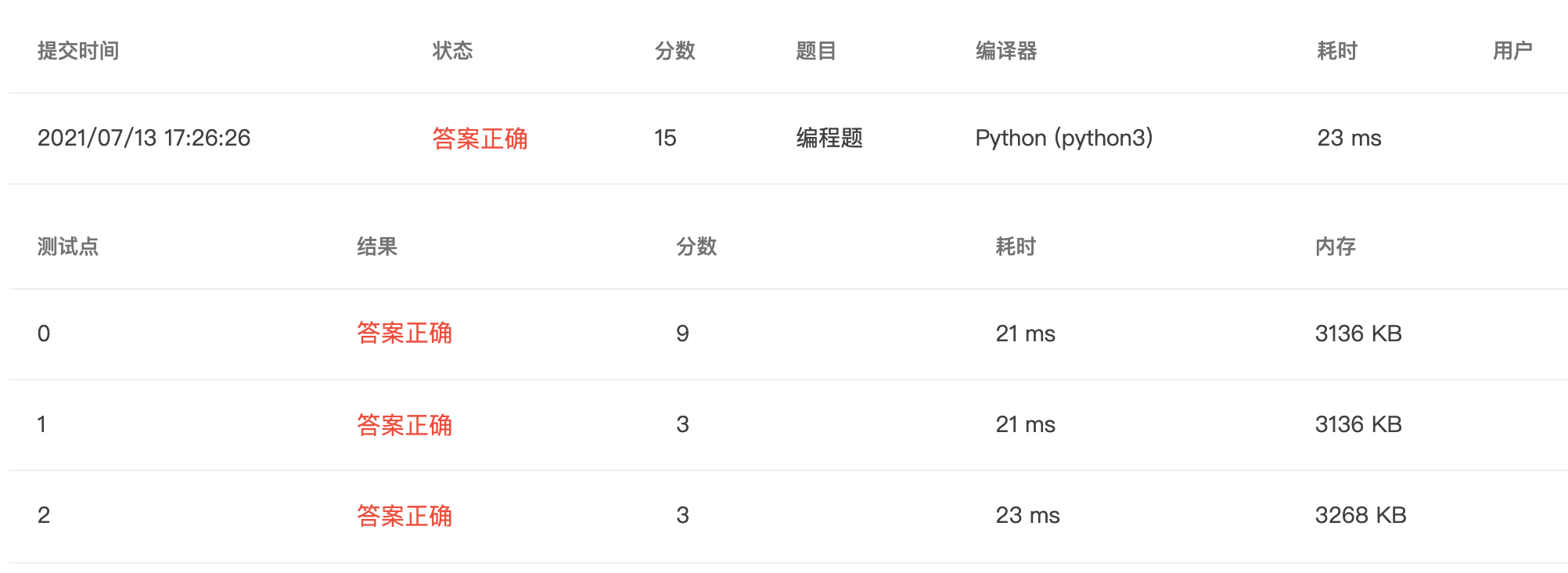 【PTA｜Python】浙大版《Python 程序设计》题目集：第四章（适合Pythno新手的基础练习题集）_python_23