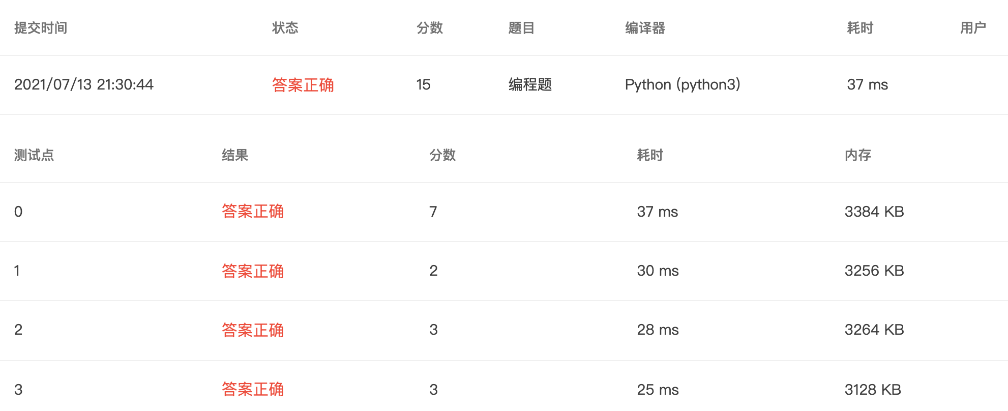 【PTA｜Python】浙大版《Python 程序设计》题目集：第四章（适合Pythno新手的基础练习题集）_python_25