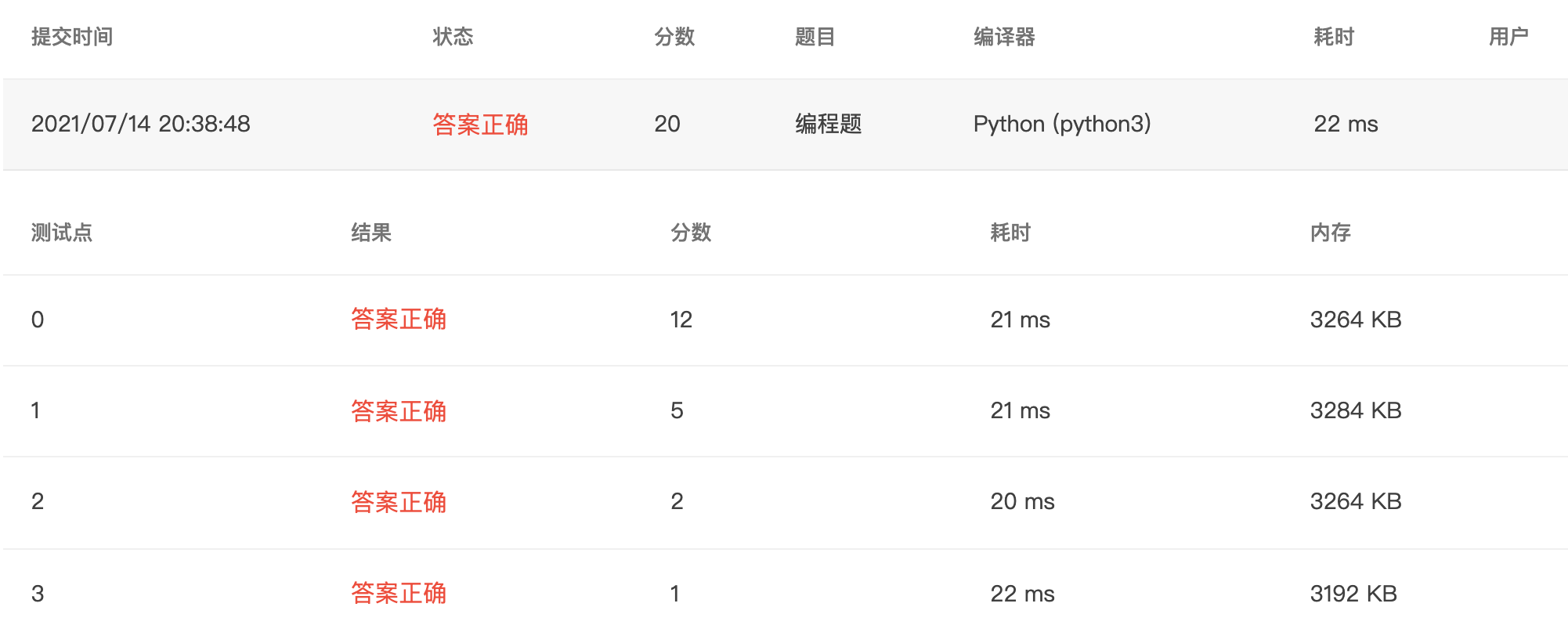 【PTA｜Python】浙大版《Python 程序设计》题目集：第四章（适合Pythno新手的基础练习题集）_python_31