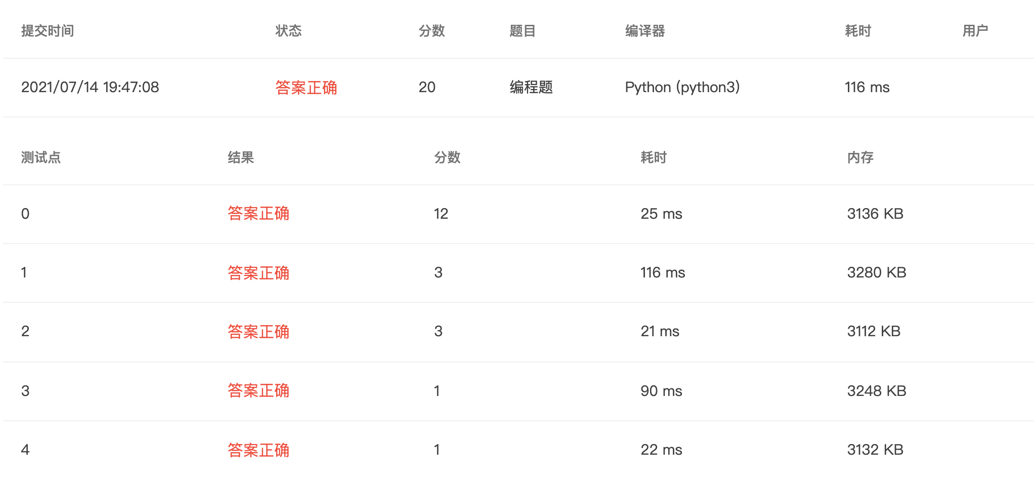 【PTA｜Python】浙大版《Python 程序设计》题目集：第四章（适合Pythno新手的基础练习题集）_输出格式_33