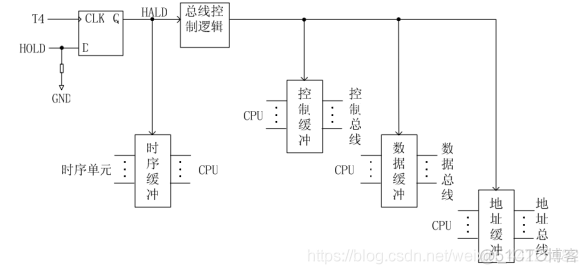 计算机组成原理实验：系统总线与系统接口_数据_05