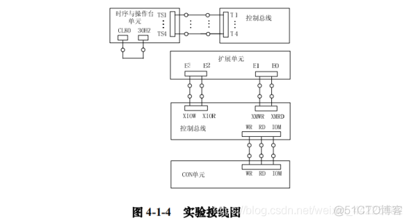 计算机组成原理实验：系统总线与系统接口_实验_06