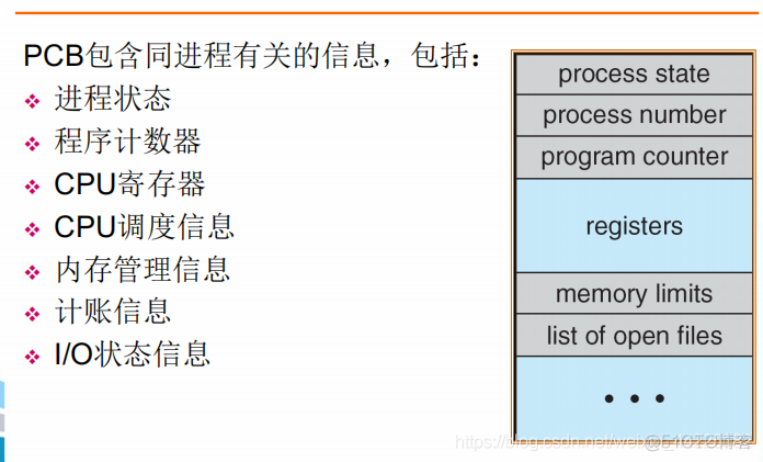 操作系统学习笔记（六）_学习笔记_05