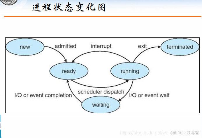 操作系统学习笔记（六）_操作系统_08