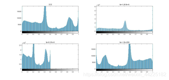 MATLAB--数字图像处理  图像的灰度变换与直方图修正_数字图像处理_05