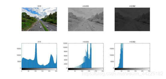 MATLAB--数字图像处理  图像的灰度变换与直方图修正_直方图_06