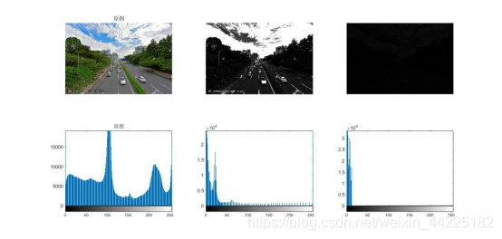 MATLAB--数字图像处理  图像的灰度变换与直方图修正_灰度变换_07