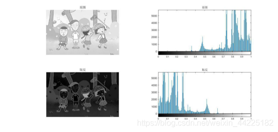 MATLAB--数字图像处理  图像的灰度变换与直方图修正_数字图像处理_08