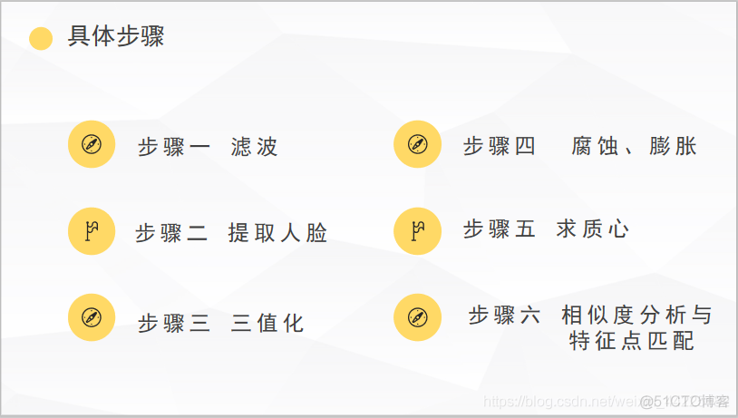 MATLAB--人脸识别_公众号