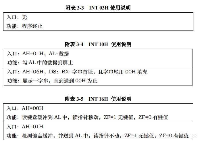 汇编语言--常用BIOS功能调用_BIOS