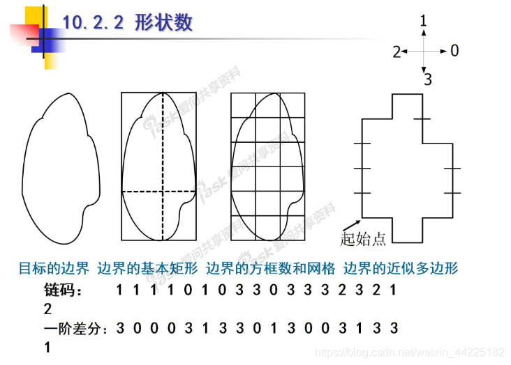 MATLAB--数字图像处理 计算图像链码及其相似多边形_相似多边形_04