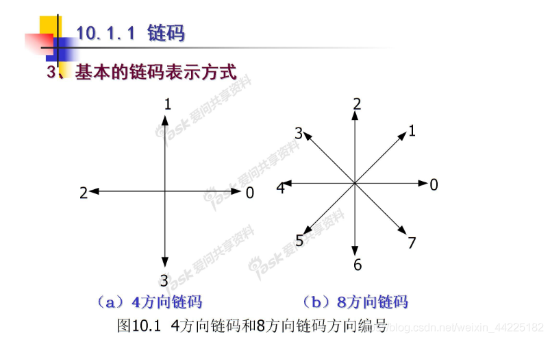 MATLAB--数字图像处理 计算图像链码及其相似多边形_数字图像处理_05