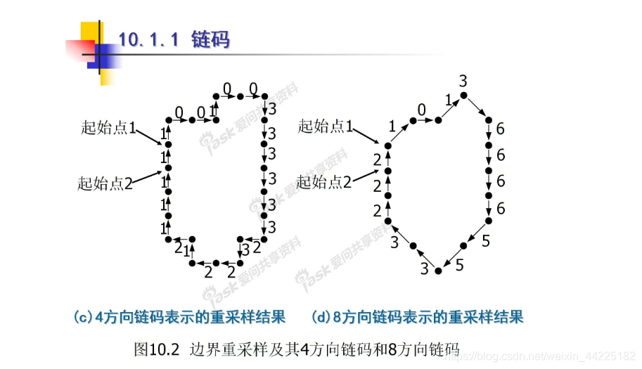 MATLAB--数字图像处理 计算图像链码及其相似多边形_MATLAB_06