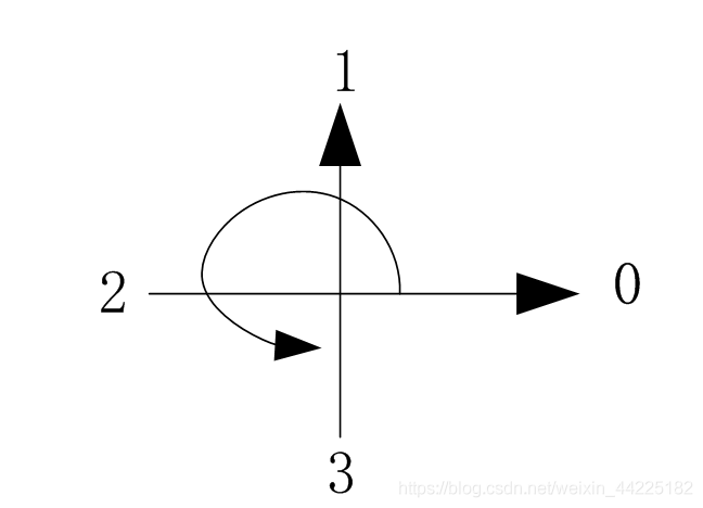 MATLAB--数字图像处理 计算图像链码及其相似多边形_形状数_07