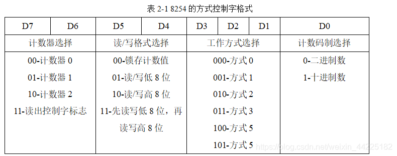 汇编语言--8254定时/计数器实验_初始化_02