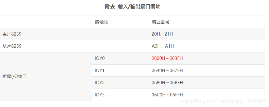 汇编语言--8254定时/计数器实验_微信公众号_06