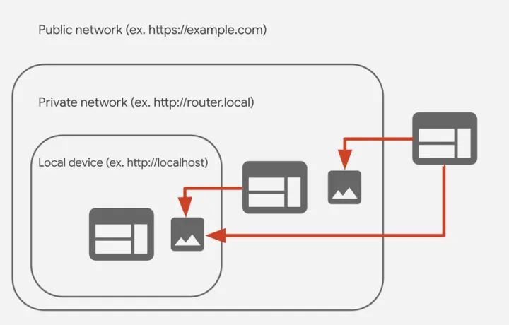 跨域：后端工程师最熟悉的陌生“人”_Access_17